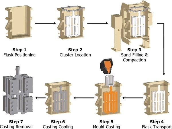 High manganese alloy castings